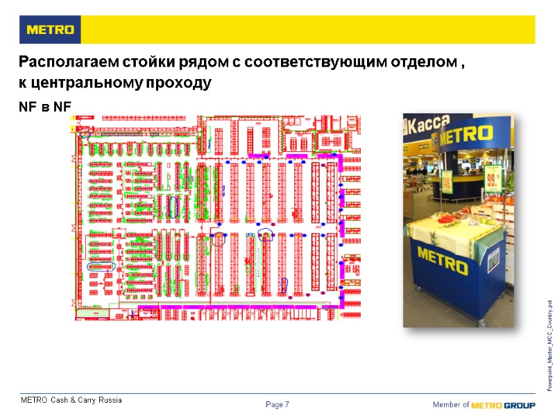 Powerpoint_Master_MCC_Country.pot Page 7 Располагаем стойки рядом с соответствующим отделом ,  к центральному проходу